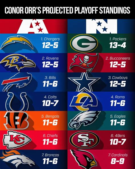 nfl standings 2022 printable